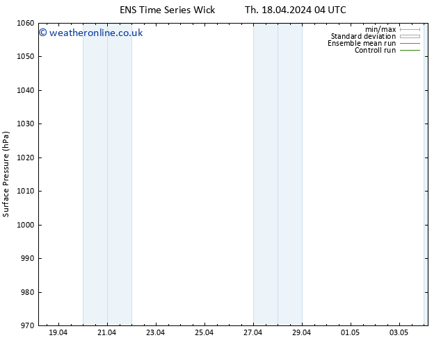 Surface pressure GEFS TS Fr 19.04.2024 04 UTC