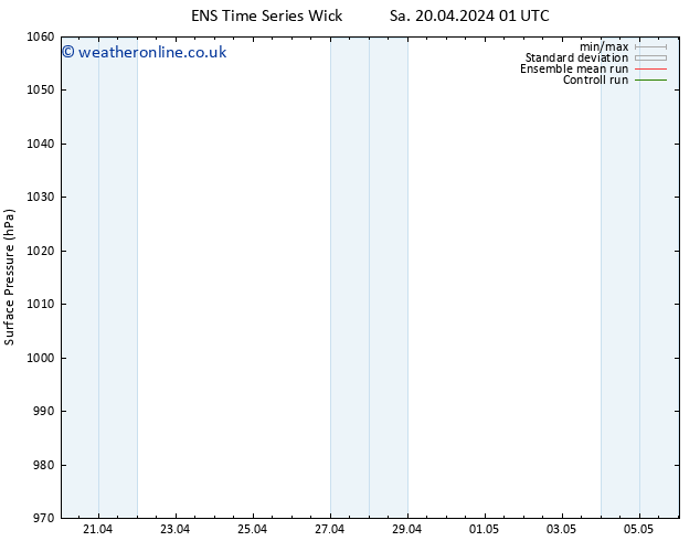 Surface pressure GEFS TS Th 25.04.2024 01 UTC