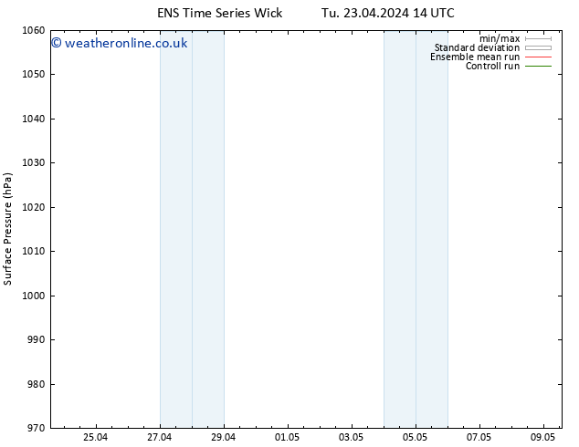 Surface pressure GEFS TS Th 02.05.2024 14 UTC