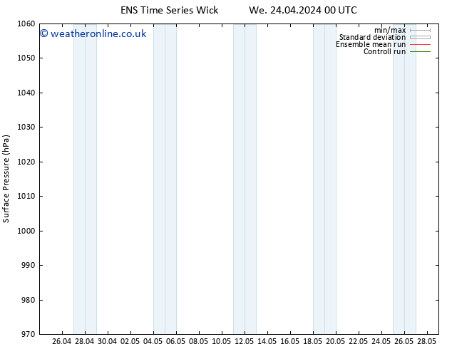 Surface pressure GEFS TS Fr 26.04.2024 06 UTC