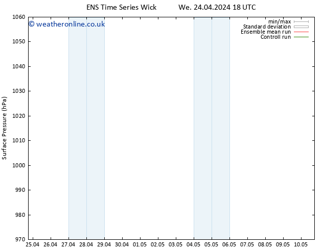 Surface pressure GEFS TS We 24.04.2024 18 UTC