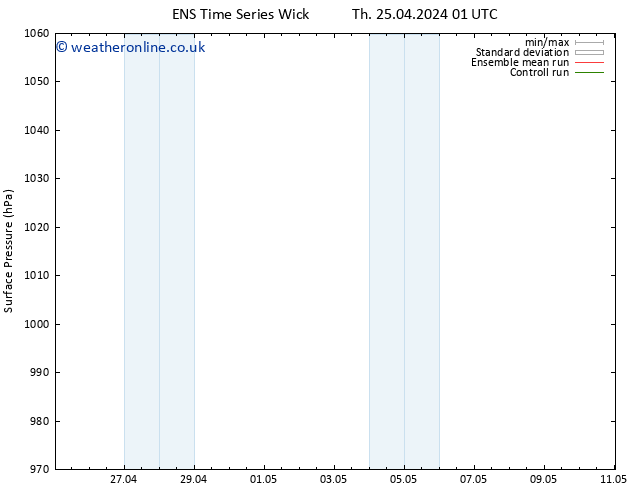 Surface pressure GEFS TS Fr 26.04.2024 01 UTC