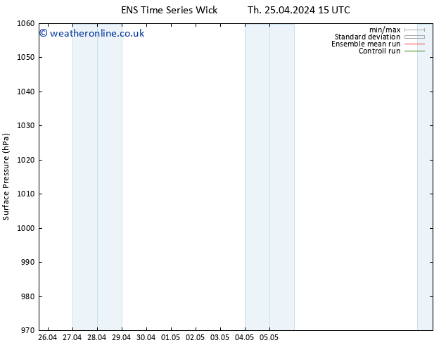 Surface pressure GEFS TS Sa 27.04.2024 15 UTC