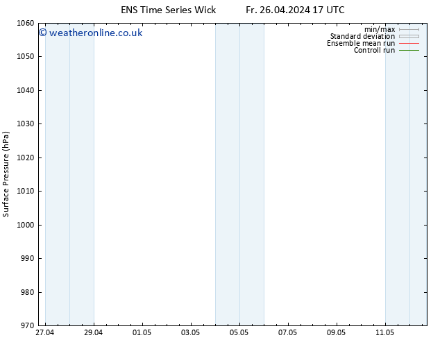 Surface pressure GEFS TS Sa 27.04.2024 17 UTC