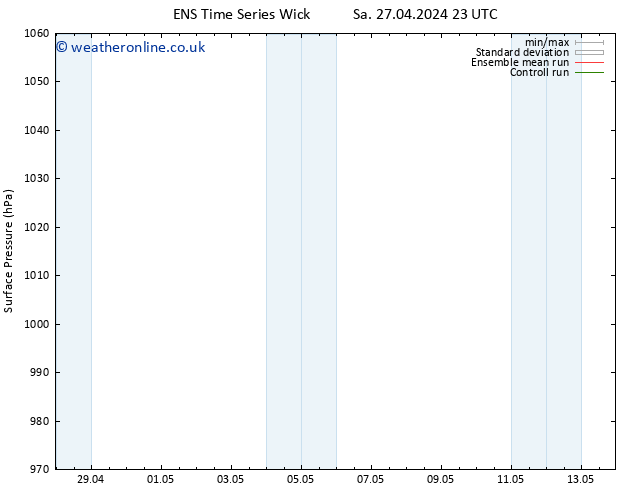 Surface pressure GEFS TS Tu 30.04.2024 05 UTC