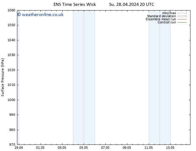 Surface pressure GEFS TS Mo 29.04.2024 20 UTC