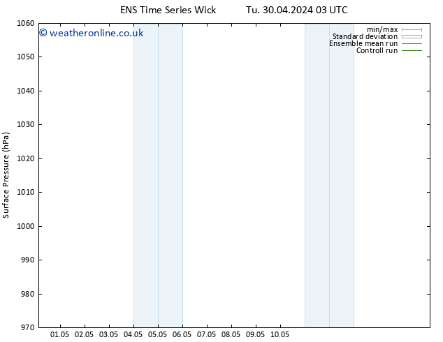 Surface pressure GEFS TS Th 16.05.2024 03 UTC