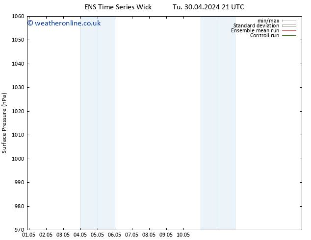 Surface pressure GEFS TS Th 02.05.2024 21 UTC