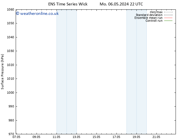 Surface pressure GEFS TS Th 09.05.2024 04 UTC