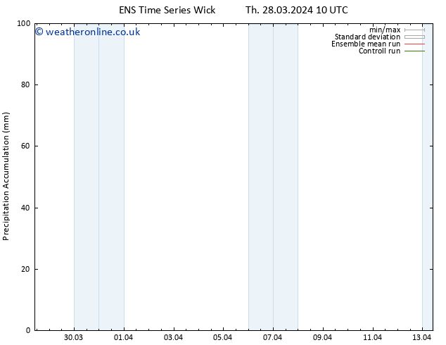 Precipitation accum. GEFS TS Th 04.04.2024 22 UTC