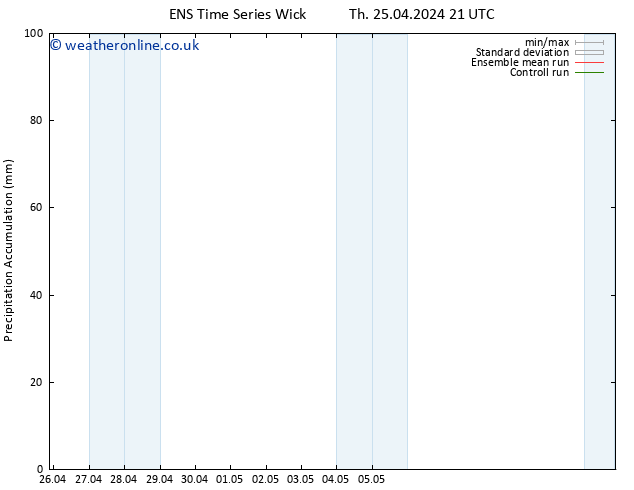 Precipitation accum. GEFS TS Fr 03.05.2024 21 UTC