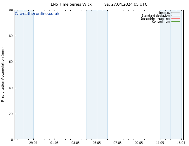 Precipitation accum. GEFS TS Sa 27.04.2024 11 UTC