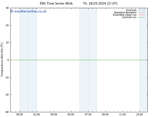 Temp. 850 hPa GEFS TS Sa 13.04.2024 22 UTC