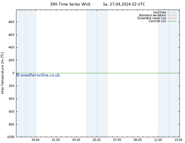 Temperature High (2m) GEFS TS Su 28.04.2024 02 UTC