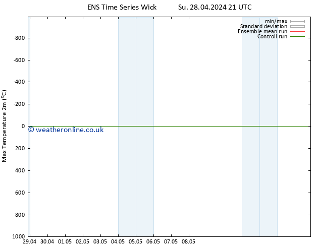 Temperature High (2m) GEFS TS We 01.05.2024 21 UTC