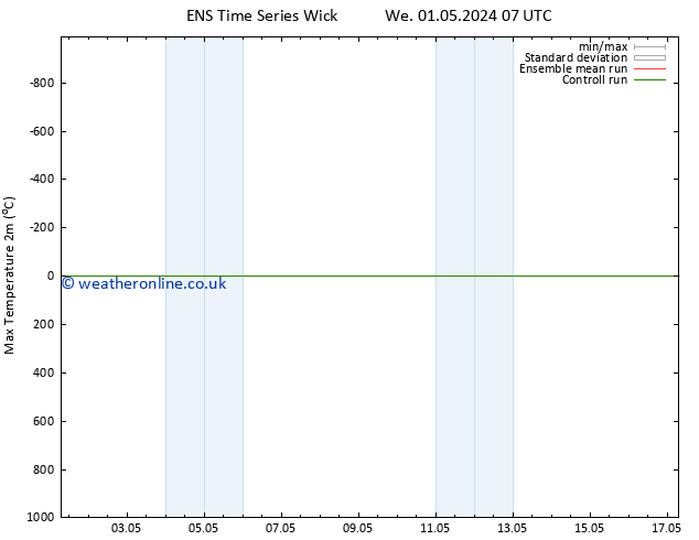 Temperature High (2m) GEFS TS Th 09.05.2024 07 UTC