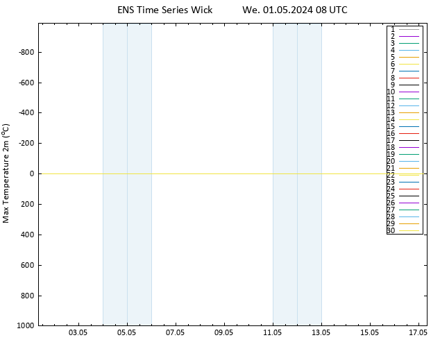 Temperature High (2m) GEFS TS We 01.05.2024 08 UTC