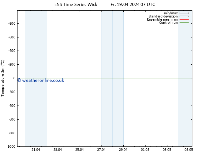 Temperature (2m) GEFS TS Mo 22.04.2024 19 UTC