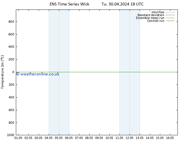 Temperature (2m) GEFS TS Tu 30.04.2024 18 UTC