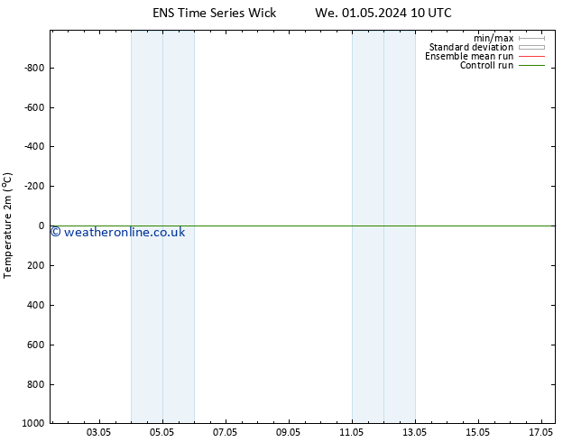 Temperature (2m) GEFS TS Fr 17.05.2024 10 UTC