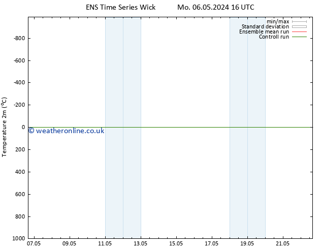 Temperature (2m) GEFS TS Su 12.05.2024 10 UTC