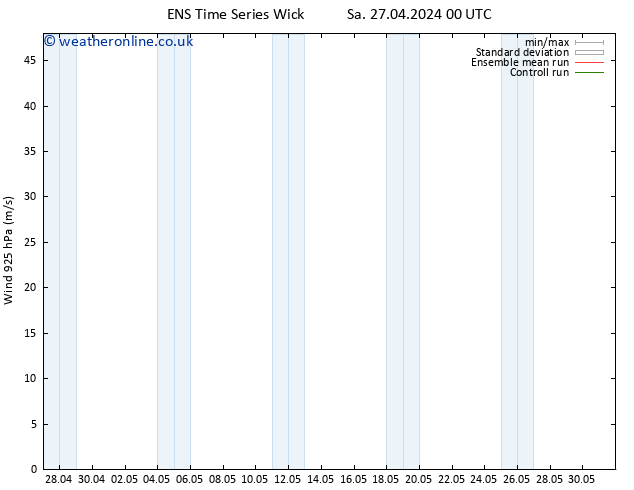 Wind 925 hPa GEFS TS Sa 27.04.2024 18 UTC