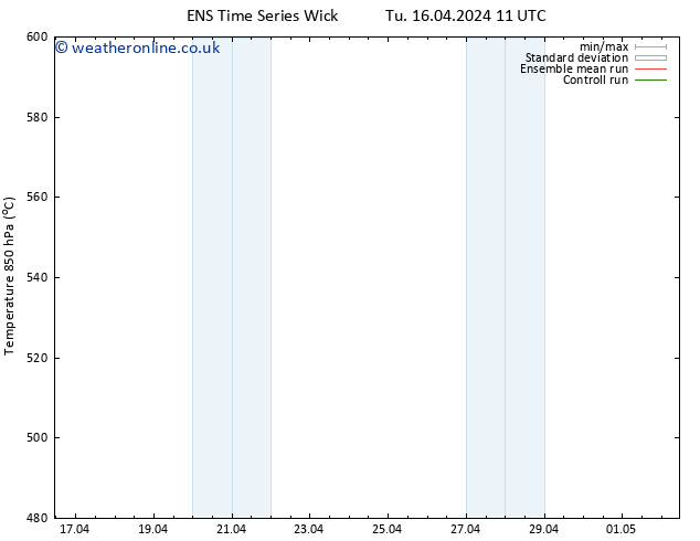 Height 500 hPa GEFS TS Mo 22.04.2024 17 UTC