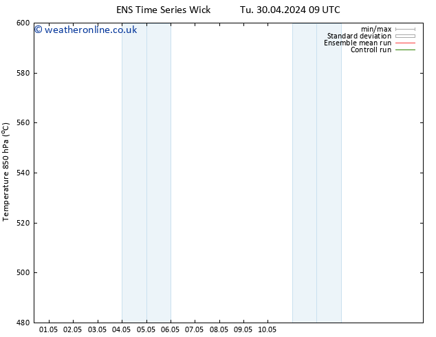 Height 500 hPa GEFS TS Tu 30.04.2024 09 UTC