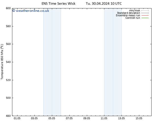 Height 500 hPa GEFS TS Th 02.05.2024 10 UTC