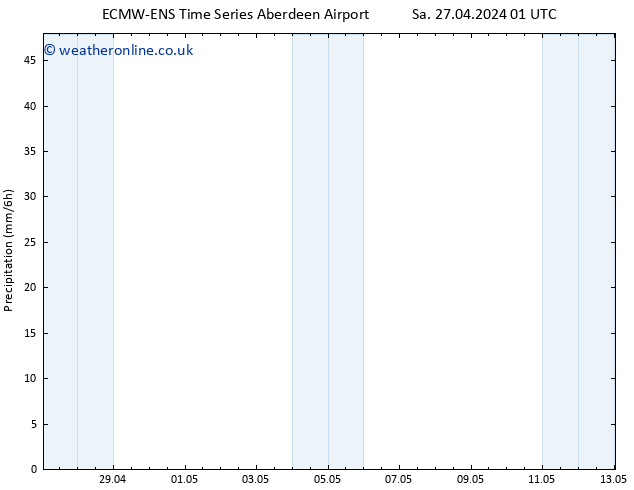Precipitation ALL TS Sa 27.04.2024 07 UTC