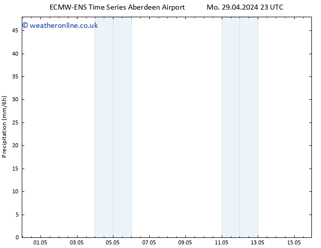 Precipitation ALL TS Su 05.05.2024 05 UTC