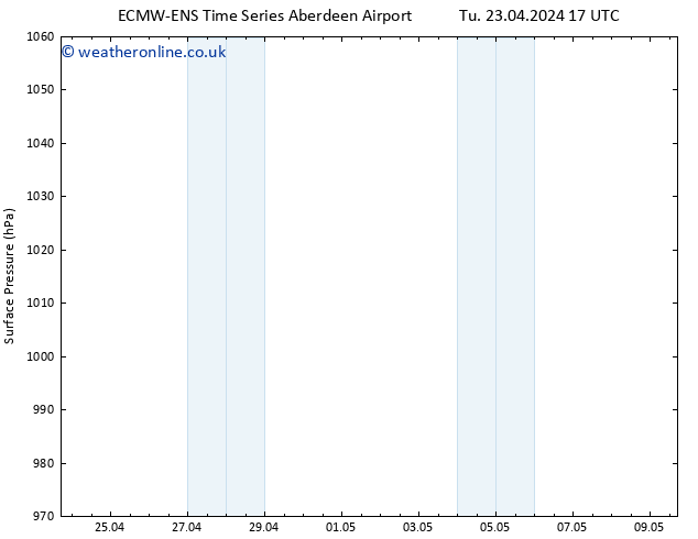 Surface pressure ALL TS Tu 23.04.2024 23 UTC