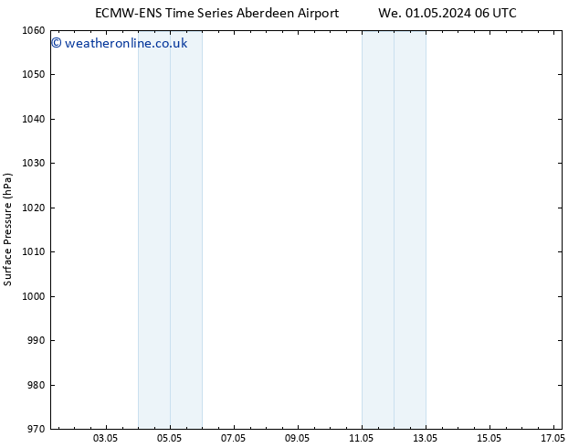 Surface pressure ALL TS We 08.05.2024 18 UTC