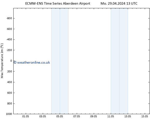 Temperature High (2m) ALL TS Mo 29.04.2024 13 UTC