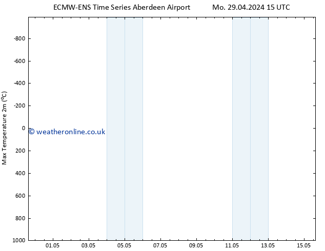 Temperature High (2m) ALL TS Mo 29.04.2024 15 UTC