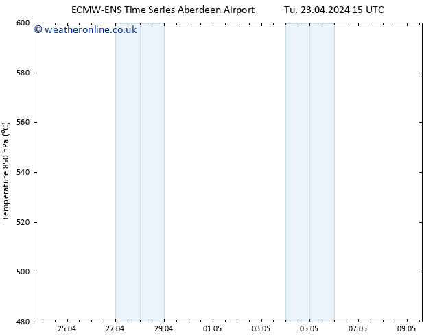 Height 500 hPa ALL TS Tu 23.04.2024 21 UTC