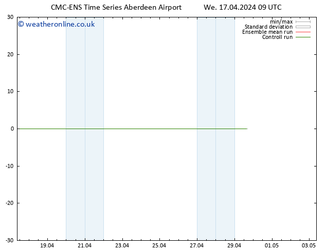 Height 500 hPa CMC TS We 17.04.2024 15 UTC