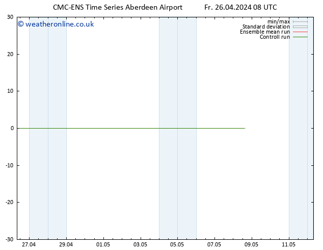 Height 500 hPa CMC TS Sa 27.04.2024 08 UTC