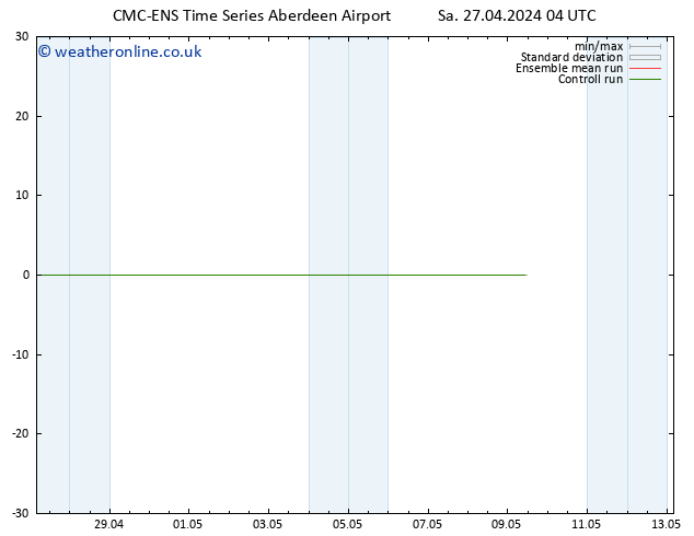 Height 500 hPa CMC TS Su 28.04.2024 04 UTC