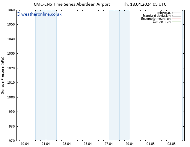 Surface pressure CMC TS Tu 30.04.2024 11 UTC