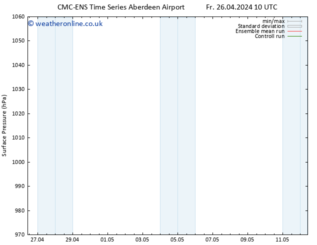 Surface pressure CMC TS Fr 26.04.2024 16 UTC