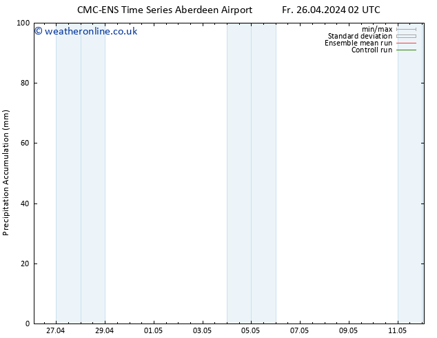 Precipitation accum. CMC TS Sa 04.05.2024 02 UTC