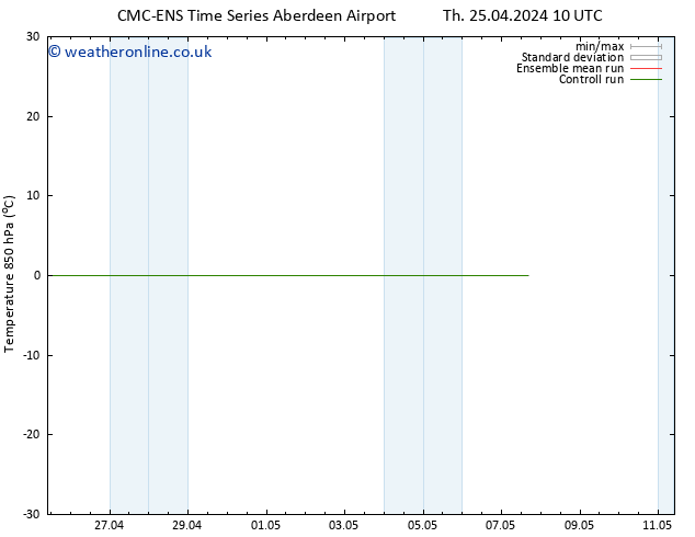 Temp. 850 hPa CMC TS Su 05.05.2024 10 UTC