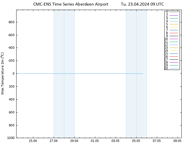 Temperature High (2m) CMC TS Tu 23.04.2024 09 UTC