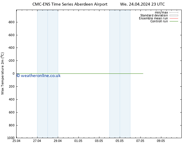 Temperature High (2m) CMC TS We 24.04.2024 23 UTC