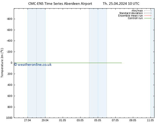 Temperature (2m) CMC TS Fr 26.04.2024 10 UTC