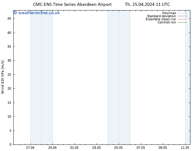 Wind 925 hPa CMC TS Th 25.04.2024 11 UTC