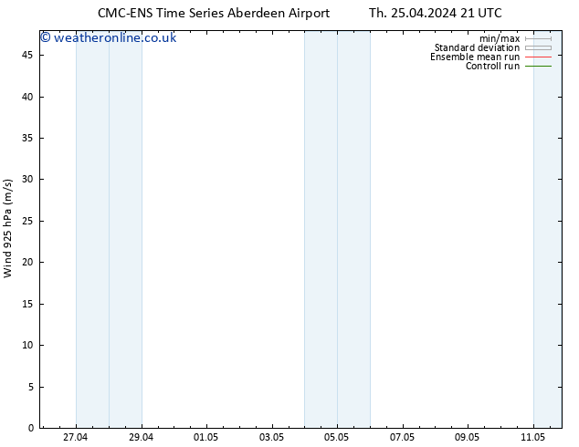 Wind 925 hPa CMC TS Su 05.05.2024 21 UTC