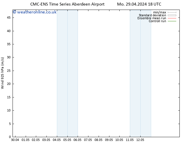 Wind 925 hPa CMC TS Tu 30.04.2024 18 UTC