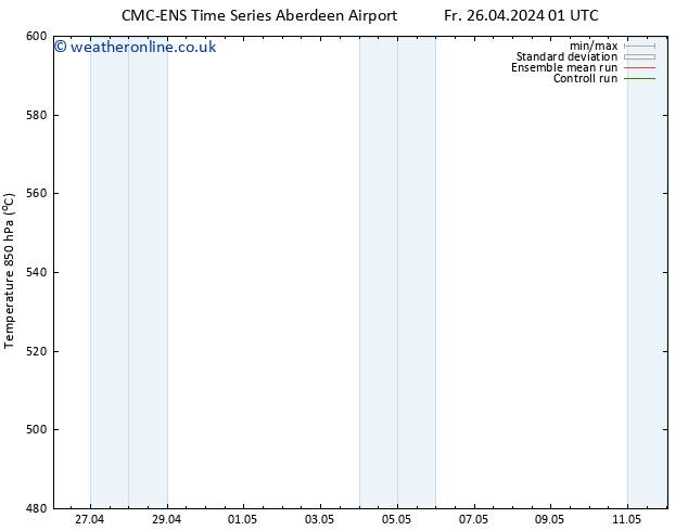 Height 500 hPa CMC TS Fr 26.04.2024 13 UTC